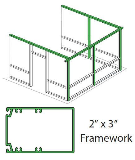 Screen Enclosure Framework