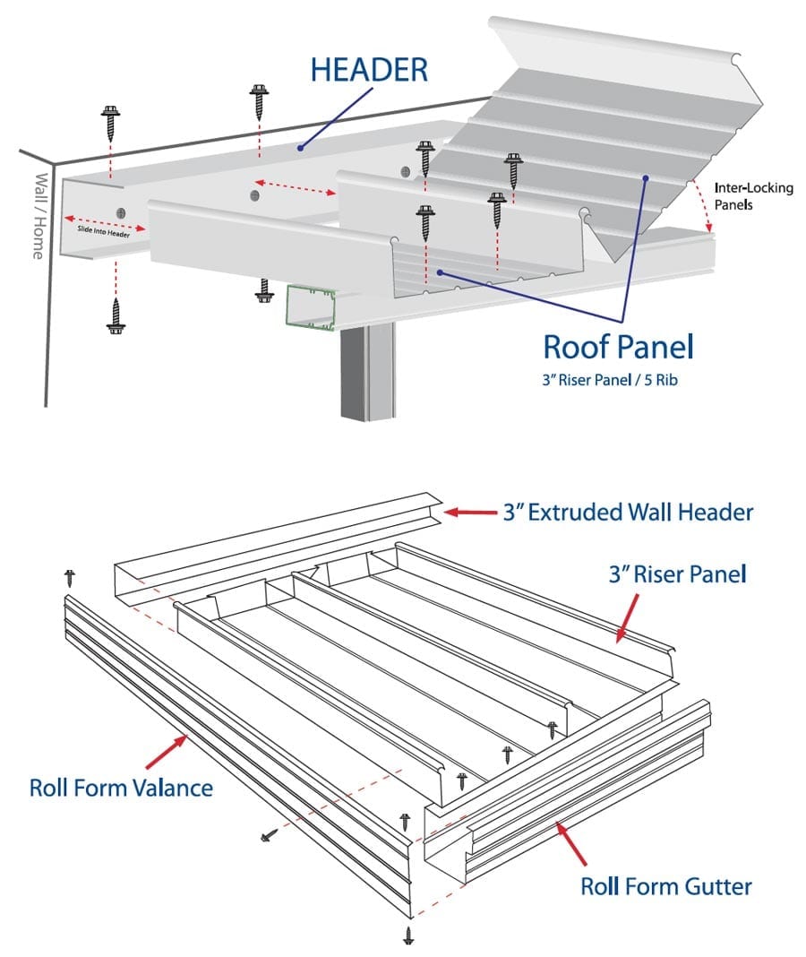 Enclosure Roof