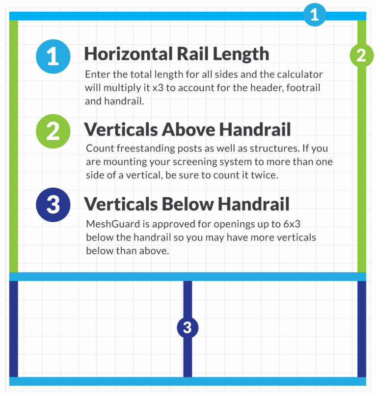 MeshGuard Screen Porch Calculator Guardrail Infill Area Calculation